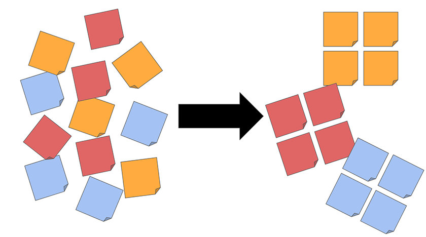 Joel Chan’s team publishes “Comparing Different Sensemaking Approaches for Large-Scale Ideation” at ACM CHI 2016