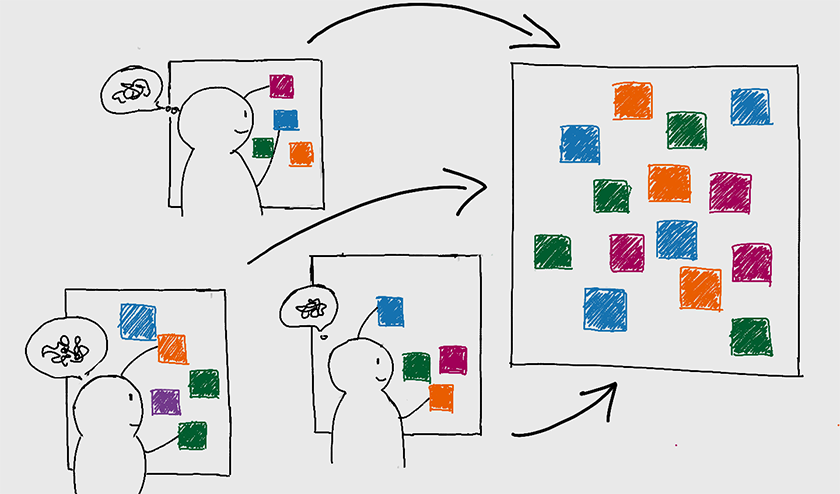 Paul Siangliulue publishes “IdeaHound: Improving Large-scale Collaborative Ideation with Crowd-Powered Real-time Semantic Modeling” at ACM UIST 2016