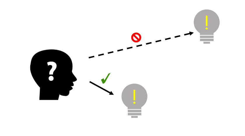 Joel Chan’s team publishes “Conceptual Distance Matters When Building on Others’ Ideas in Crowd-Collaborative Innovation Platforms” at ACM CSCW EA 2014