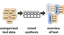 Paul André’s team publishes “Crowd Synthesis: Extracting Categories and Clusters from Complex Data” at ACM CSCW 2014