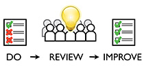 Haiyi Zhu’s team publishes “Reviewing Versus Doing: Learning and Performance in Crowd Assessment” at ACM CSCW 2014
