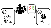 Anbang Xu’s team publishes “A Classroom Study of Using Crowd Feedback in the Iterative Design Process” at ACM CSCW 2015