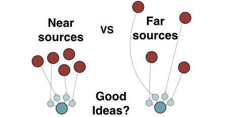 Joel Chan’s team publishes “Do the Best Design Ideas (Really) Come from Conceptually Distant Sources of Inspiration?” in Design Studies, Volume 36
