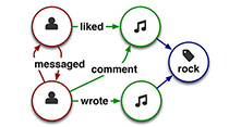 Burr Settles paper “Let’s Get Together: the Formation and Success of Online Creative Collaborations” is published at ACM CHI 2013